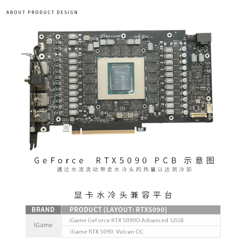 Bykski製GPUブロック、Colorful IGame  - Rtx 5090 32Gb のレビューと価格